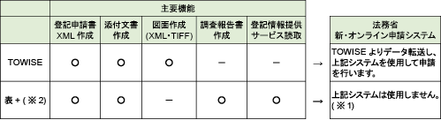 ソフトウェア対応表